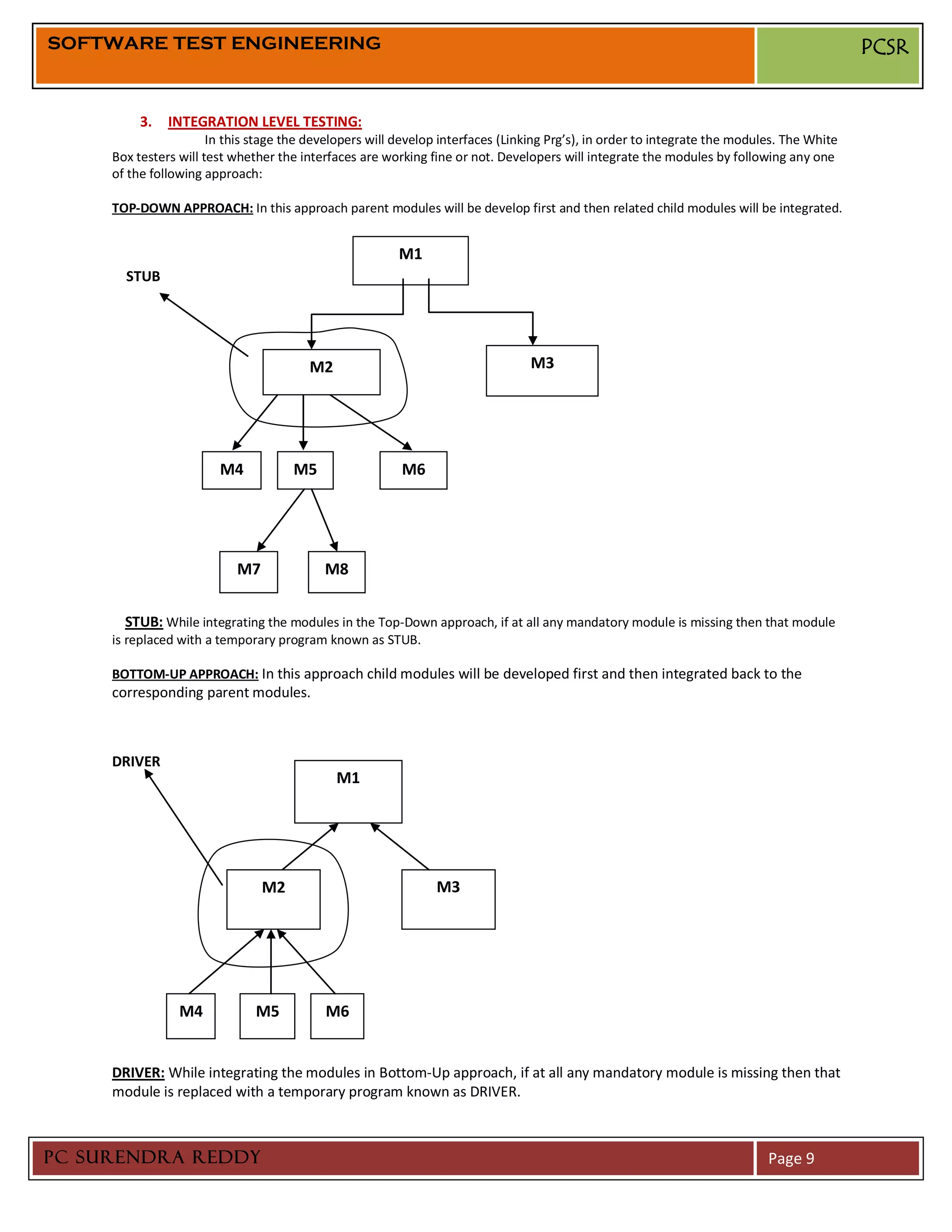 SOFTWARE TEST ENGINEERING                                                                                                                   PCSR


          3.   INTEGRATION LEVEL TESTING:
                       In this stage the developers will develop interfaces (Linking Prg’s), in order to integrate the modules. The White
     Box testers will test whether the interfaces are working fine or not. Developers will integrate the modules by following any one
     of the following approach:

     TOP-DOWN APPROACH: In this approach parent modules will be develop first and then related child modules will be integrated.


                                                         M1
       STUB




                                        M2                                       M3




                        M4            M5                 M6




                           M7              M8


        STUB: While integrating the modules in the Top-Down approach, if at all any mandatory module is missing then that module
     is replaced with a temporary program known as STUB.

     BOTTOM-UP APPROACH: In this approach child modules will be developed first and then integrated back to the
     corresponding parent modules.



     DRIVER
                                             M1




                                M2                              M3




                 M4            M5          M6


     DRIVER: While integrating the modules in Bottom-Up approach, if at all any mandatory module is missing then that
     module is replaced with a temporary program known as DRIVER.



PC SURENDRA REDDY                                                                                                           Page 9
 