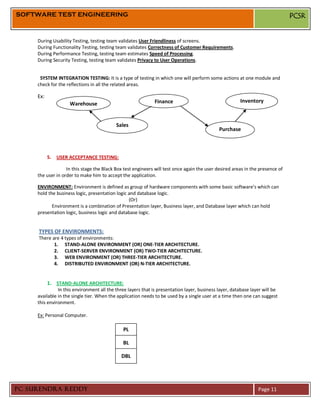 SOFTWARE TEST ENGINEERING                                                                                                      PCSR


     During Usability Testing, testing team validates User Friendliness of screens.
     During Functionality Testing, testing team validates Correctness of Customer Requirements.
     During Performance Testing, testing team estimates Speed of Processing.
     During Security Testing, testing team validates Privacy to User Operations.


      SYSTEM INTEGRATION TESTING: It is a type of testing in which one will perform some actions at one module and
     check for the reflections in all the related areas.

     Ex:
                     Warehouse                                Finance                                  Inventory



                                           Sales
                                                                                             Purchase



           5.   USER ACCEPTANCE TESTING:

                   In this stage the Black Box test engineers will test once again the user desired areas in the presence of
     the user in order to make him to accept the application.

     ENVIRONMENT: Environment is defined as group of hardware components with some basic software’s which can
     hold the business logic, presentation logic and database logic.
                                                 (Or)
            Environment is a combination of Presentation layer, Business layer, and Database layer which can hold
     presentation logic, business logic and database logic.


     TYPES OF ENVIRONMENTS:
     There are 4 types of environments:
            1. STAND-ALONE ENVIRONMENT (OR) ONE-TIER ARCHITECTURE.
            2. CLIENT-SERVER ENVIRONMENT (OR) TWO-TIER ARCHITECTURE.
            3. WEB ENVIRONMENT (OR) THREE-TIER ARCHITECTURE.
            4. DISTRIBUTED ENVIRONMENT (OR) N-TIER ARCHITECTURE.


           1. STAND-ALONE ARCHITECTURE:
               In this environment all the three layers that is presentation layer, business layer, database layer will be
     available in the single tier. When the application needs to be used by a single user at a time then one can suggest
     this environment.

     Ex: Personal Computer.

                                              PL

                                              BL

                                             DBL




PC SURENDRA REDDY                                                                                               Page 11
 