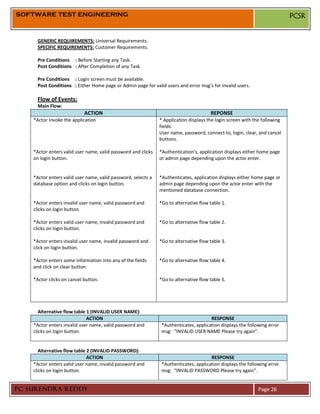 SOFTWARE TEST ENGINEERING                                                                                                   PCSR


      GENERIC REQUIREMENTS: Universal Requirements.
      SPECIFIC REQUIREMENTS: Customer Requirements.

      Pre Conditions : Before Starting any Task.
      Post Conditions : After Completion of any Task.

      Pre Conditions : Login screen must be available.
      Post Conditions : Either Home page or Admin page for valid users and error msg’s for invalid users.

      Flow of Events:
      Main Flow:
                            ACTION                                                     REPONSE
    *Actor invoke the application                              * Application displays the login screen with the following
                                                               fields:
                                                               User name, password, connect to, login, clear, and cancel
                                                               buttons.

    *Actor enters valid user name, valid password and clicks   *Authentication’s, application displays either home page
    on login button.                                           or admin page depending upon the actor enter.


    *Actor enters valid user name, valid password, selects a   *Authenticates, application displays either home page or
    database option and clicks on login button.                admin page depending upon the actor enter with the
                                                               mentioned database connection.

    *Actor enters invalid user name, valid password and        *Go to alternative flow table 1.
    clicks on login button.

    *Actor enters valid user name, invalid password and        *Go to alternative flow table 2.
    clicks on login button.

    *Actor enters invalid user name, invalid password and      *Go to alternative flow table 3.
    click on login button.

    *Actor enters some information into any of the fields      *Go to alternative flow table 4.
    and click on clear button.

    *Actor clicks on cancel button.                            *Go to alternative flow table 5.




       Alternative flow table 1 (INVALID USER NAME):
                              ACTION                                                   RESPONSE
    *Actor enters invalid user name, valid password and         *Authenticates, application displays the following error
    clicks on login button.                                     msg: “INVALID USER NAME Please try again”.


       Alternative flow table 2 (INVALID PASSWORD):
                              ACTION                                                   RESPONSE
    *Actor enters valid user name, invalid password and         *Authenticates, application displays the following error
    clicks on login button.                                     msg: “INVALID PASSWORD Please try again”.


PC SURENDRA REDDY                                                                                             Page 26
 