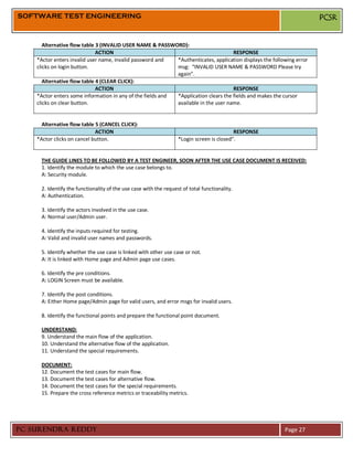 SOFTWARE TEST ENGINEERING                                                                                              PCSR


       Alternative flow table 3 (INVALID USER NAME & PASSWORD):
                              ACTION                                                RESPONSE
    *Actor enters invalid user name, invalid password and   *Authenticates, application displays the following error
    clicks on login button.                                 msg: “INVALID USER NAME & PASSWORD Please try
                                                            again”.
       Alternative flow table 4 (CLEAR CLICK):
                              ACTION                                                RESPONSE
    *Actor enters some information in any of the fields and *Application clears the fields and makes the cursor
    clicks on clear button.                                 available in the user name.


      Alternative flow table 5 (CANCEL CLICK):
                             ACTION                                                       RESPONSE
    *Actor clicks on cancel button.                               *Login screen is closed”.


     THE GUIDE LINES TO BE FOLLOWED BY A TEST ENGINEER, SOON AFTER THE USE CASE DOCUMENT IS RECEIVED:
     1. Identify the module to which the use case belongs to.
     A: Security module.

     2. Identify the functionality of the use case with the request of total functionality.
     A: Authentication.

     3. Identify the actors involved in the use case.
     A: Normal user/Admin user.

     4. Identify the inputs required for testing.
     A: Valid and invalid user names and passwords.

     5. Identify whether the use case is linked with other use case or not.
     A: It is linked with Home page and Admin page use cases.

     6. Identify the pre conditions.
     A: LOGIN Screen must be available.

     7. Identify the post conditions.
     A: Either Home page/Admin page for valid users, and error msgs for invalid users.

     8. Identify the functional points and prepare the functional point document.

     UNDERSTAND:
     9. Understand the main flow of the application.
     10. Understand the alternative flow of the application.
     11. Understand the special requirements.

     DOCUMENT:
     12. Document the test cases for main flow.
     13. Document the test cases for alternative flow.
     14. Document the test cases for the special requirements.
     15. Prepare the cross reference metrics or traceability metrics.




PC SURENDRA REDDY                                                                                         Page 27
 