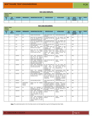 SOFTWARE TEST ENGINEERING                                                                                                                                             PCSR


                                                                         TEST CASE TEMPLATE:
PROJECT NAME:
MODULE:
AUTHOR:
 REQ.      TEST         CATEGORY     PREREQUISITE     DESCRIPTION/ TEST STEPS         EXPECTED VALUE             ACTUAL VALUE            TEST     RESULT      BUILD   PRIORITY
  ID      CASE ID                                                                                                                        DATA   (PASS/FAIL)    No.
                                                                                                                                                 BLOCKED




                                                                      TEST CASE DOCUMENT:
PROJECT NAME:
MODULE:
AUTHOR:
 REQ.      TEST         CATEGORY     PREREQUISITE     DESCRIPTION/ TEST STEPS         EXPECTED VALUE             ACTUAL VALUE            TEST     RESULT      BUILD   PRIORITY
  ID      CASE ID                                                                                                                        DATA   (PASS/FAIL)    No.
                                                                                                                                                 BLOCKED
         1             POSITIVE      NA              INVOKE THE APPLICATION         LOGIN SCREEN MUST BE      LOGIN SCREEN DISPLAYED            PASS          1
                                                                                    DISPLAYED
         2             GUI           NA              CHECK FOR THE AVAILABILITY     ALL THE OBJECTS MUST BE   ALL THE OBJECTS ARE        LOT    PASS          1
                                                     OF ALL THE OBJECTS IN THE      DISPLAYED AS PER THE      AVAILABLE AS PER THE
                                                     LOGIN SCREEN AS PER THE LOT    LOT                       LOT
         3             GUI           NA              CHECK FOR THE CONSISTANCY      ALL THE OBJECTS MUST BE   ALL THE OBJECTS ARE               PASS          1
                                                     OF ALL THE OBJECTS IN THE      CONSISTANT WITH EACH      CONSISTANT WITH EACH
                                                     LOGIN SCREEN                   OTHER                     OTHER
         4             GUI           NA              CHECK FOR THE SPELLINGS IN     ALL THE SPELLINGS MUST    ALL THE SPELLINGS ARE             PASS          1
                                                     THE LOGIN SCREEN               BE CORRECT                CORRECT
         5             GUI           NA              CHECK    FOR    THE   INTIAL   THE CURSOR MUST BE        THE CURSOR IS NOT                 FAIL          1
                                                     POSITION OF THE CURSOR         AVAILABLE     AT    THE   POSITIONED    IN  THE
                                                                                    USERNAME FIELD            USERNAME FIELD
         6             GUI           NA              CHECK FOR THE ENABLED          INITIALLY LOGIN & CLEAR   LOGIN     BUTTON    IS            FAIL          1
                                                     PROPERTY OF THE LOGIN,         BUTTONS      MUST    BE   DISABLED AND CLEAR &
                                                     CLEAR & CANCEL BUTTONS         DISABLED AND CANCEL       CANCEL BUTTONS ARE
                                                                                    MUST      BE     ALWAYS   ENABLED
                                                                                    ENABLED
         7             POSITIVE      NA              ENTER SOME INFORMATION         CLEAR BUTTON MUST BE      CLEAR   BUTTON        IS          PASS          1
                                                     INTO ANY OF THE FIELDS &       ENABLED                   ENABLED
                                                     CHECK FOR THE ENABLED
                                                     PROPERTY OF CLEAR BUTTON
         8             POSITIVE      NA              ENTER SOME INFORMATION         LOGIN BUTTON MUST BE      LOGIN   BUTTON        IS          PASS          1
                                                     INTO USERNAME & PASSWORD       ENABLED                   ENABLED
                                                     AND CHECK FOR THE ENABLED
                                                     PROPERTY OF LOGIN BUTTON
         9             POSITIVE      NA              ENTER SOME INFORMATION         ALL THE FIELDS MUST BE    ALL THE FIELDS ARE                FAIL          1
                                                     INTO ANY OF THE FIELDS AND     CLEARED     AND     THE   CLEARED BUT CURSOR IS
                                                     CLICK ON CLEAR BUTTON          CURSOR     SHOULD    BE   NOT PLACED IN THE
                                                                                    DISPLAYED     IN    THE   USERNAME FIELD
                                                                                    USERNAME FIELD
         10            POSITIVE      NA              ENTER     THE    USERNAME,     CORRESPONDING      PAGE   CORRESPONDING PAGES        VIT    FAIL          1
                                                     PASSWORD AS PER THE VIT AND    MUST BE DISPLAYED AS      ARE NOT DISPLAYED AS
                                                     CLICK ON LOGIN BUTTON          PER THE VIT               PER THE VIT
         11            POSITIVE      NA              ENTER USERNAME, PASSWORD       CORRESPONDING      PAGE   CORRESPONDING PAGES        VIT    FAIL          1
                                                     AS PER THE VIT & SELECT A      MUST BE DISPLAYED AS      ARE NOT DISPLAYED AS
                                                     DATABASE OPTION                PER THE VIT WITH THE      PER THE VIT, BUT THE
                                                                                    MENTIONED      DATABASE   MENTIONED     DATABASE
                                                                                    CONNECTION                CONNECTION IS PROPERLY
                                                                                                              ESTABLISHED
         12            POSITIVE      NA              CLICK ON CANCEL BUTTON         LOGIN SCREEN MUST BE      LOGIN SCREEN IS CLOSED            PASS          1
                                                                                    CLOSED
         13            POSITIVE      LOGIN SCREEN    CHECCK FOR    THE TABBING      TABBING ORDER MUST BE     TABBING ORDER IS AS               PASS          1
                                     MUST BE         ORDER                          AS FOLLOWS: USERNAME,     FOLLOWS:     USERNAME,
                                     INVOKED                                        PASSWORD, CONNECT TO,     PASSWORD, CONNECT TO,
                                                                                    LOGIN, CLEAR & CANCEL     LOGIN, CLEAR & CANCEL
         14            NEGATIVE      NA              ENTER THE USERNAME &           CORRESPONDING ERROR       CORRESPONDING MSG`S        IVIT   FAIL          1
                                                     PASSWORD AS PER IVIT AND       MSG SHOULD DISPLAYED      ARE NOT DISPLAYED AS
                                                     CLICK ON LOGIN BUTTON          AS PER IVIT               PER IVIT
         15            NEGATIVE      NA              ENTER SOME INFORMATION         LOGIN BUTTON MUST BE      LOGIN     BUTTON      IS          FAIL          1
                                                     ONLY INTO THE USERNAME         DISABLED                  ENABLED
                                                     FIELD AND CHECK FOR THE
                                                     ENABLED PROPERTY OF LOGIN
                                                     BUTTON
         16            NEGATIVE      NA              ENTER SOME INFORMATION         LOGIN BUTTON MUST BE      LOGIN    BUTTON       IS          PASS          1
                                                     ONLY INTO THE PASSWORD         DISABLED                  DISABLED
                                                     FIELD AND CHECK FOR THE
                                                     ENABLED PROPETY OF LOGIN
                                                     BUTTON


              Note: The underlined words in the Test Data column are the Hyperlinks to go for the Respective Data Table.




PC SURENDRA REDDY                                                                                                                                      Page 31
 