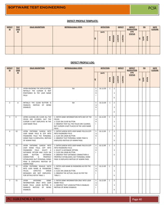 SOFTWARE TEST ENGINEERING                                                                                                                                                                  PCSR


                                                                   DEFECT PROFILE TEMPLATE:

DEFECT   TEST            ISSUE DISCRIPTION                      REPRODUCABLE STEPS                       DETECTION                       DEFECT              DEFECT           FIX              DATE
  ID     CASE                                                                                                                                              RESOLUTION                        CLOSURE
          ID                                                                                             DATE                                                 (OR)
                                                                                                                                                             STATUS




                                                                                                                                     SEVERITY

                                                                                                                                                PRIORITY
                                                                                                                           VERSION
                                                                                                                   BUILD




                                                                                                                                                                                    BUILD
                                                                                                                                                                             DATE
                                                                                                   BY




                                                                                                                                                                        BY
                                                                       DEFECT PROFILE LOG:
DEFECT   TEST            ISSUE DISCRIPTION                      REPRODUCABLE STEPS                       DETECTION                       DEFECT              DEFECT           FIX              DATE
  ID     CASE                                                                                                                                              RESOLUTION                        CLOSURE
          ID                                                                                             DATE                                                 (OR)
                                                                                                                                                             STATUS




                                                                                                                                     SEVERITY

                                                                                                                                                PRIORITY
                                                                                                                           VERSION
                                                                                                                   BUILD




                                                                                                                                                                                    BUILD
                                                                                                                                                                             DATE
                                                                                                   BY




                                                                                                                                                                        BY
  1           5   UPON INVOKING THE APPLIICATION,                        NA                         S   16.12.09    1          2
                  INITIALLY THE CURSOR IS NOT                                                       U                          .
                  POSITIONED IN THE USER NAME                                                       R                          3
                  FIELD                                                                             I                          .
                                                                                                                               6

  2           6   INITIALLY THE CLEAR BUTTON IS                          NA                         S   16.12.09    1          2
                  ENABLED, INSTEAD OF BEING                                                         U                          .
                  DISABLED                                                                          R                          3
                                                                                                    I                          .
                                                                                                                               6

  3      9        UPON CLICKING ON CLEAR ALL THE     1. ENTER SOME INFORMATION INTO ANY OF THE      S   16.12.09   1           2
                  FIELDS ARE CLEARED, BUT THE        FIELDS.                                        U                          .
                  CURSOR IS NOT DISPLAYED IN THE     2. CLICK ON CLEAR BUTTON.                      R                          3
                  USER NAME FIELD                    3. OBSERVE THAT ALL THE FIELDS ARE CLEARED,    I                          .
                                                     BUT CURSOR IS NOT PLACED IN THE USER NAME                                 6
                                                     FIELD.
  4      10       UPON ENTERING SURESH INTO          1. ENTER SURESH INTO USER NAME FIELD & QTP     S   16.12.09   1           2
                  USER NAME FIELD & QTP INTO         INTO PASSWORD FIELD.                           U                          .
                  PASSWORD FIELD THE PERSONAL        2. CLICK ON LOGIN BUTTON.                      R                          3
                  HOME PAGE IS DISPLAYED, INSTEAD    3. OBSERVE THAT PERSONAL HOME PAGE IS          I                          .
                  OF ADMIN PAGE                      DISPLAYED INSTEAD OF ADMIN PAGE.                                          6

  5      11       UPON ENTERING SURESH INTO          1. ENTER SURESH INTO USER NAME FIELD & QTP     S   16.12.09   1           2
                  USER NAME FIELD, QTP INTO          INTO PASSWORD FIELD.                           U                          .
                  PASSWORD FIELD. SELECT A           2. SELECT A DATABASE OPTION.                   R                          3
                  DATABASE OPTION AND CLICK ON       3. CLICK ON LOGIN BUTTON.                      I                          .
                  LOGIN     BUTTON.      DATABASE    4. OBSERVE THAT DATABASE CONNECTION IS                                    6
                  CONNECTION       IS    PROPERLY    PROPERLY ESTABLISHED, BUT PERSONAL HOME
                  ESTABLISHED BUT PERSONAL HOME      PAGE IS DISPLAYED INSTEAD OF ADMIN PAGE.
                  PAGE IS DISPLAYED INSTEAD OF
                  ADMIN PAGE
  6      12       UPON ENTERING INVALID DATA         1. ENTER USER NAME & PASSWORD AS PER THE       S   16.12.09   1           2
                  INTO USER NAME & PASSWORD          TABLE 1.                                       U                          .
                  FIELDS.     EXPECTED       ERROR   2. CLICK ON LOGIN BUTTON.                      R                          3
                  MESSAGES ARE NOT DISPLAYED.        3. OBSERVE THE ACTUAL VALUE AS PER THE         I                          .
                  FOR DETAILS REFER TABLE 1.         TABLE 1.                                                                  6

  7      15       UPON      ENTERING    SOME         1. ENTER SOME INFORMATION ONLY INTO USER       S   16.12.09   1           2
                  INFORMATION ONLY INTO USER         NAME FIELD.                                    U                          .
                  NAME FIELD, LOGIN BUTTON IS        2. OBSERVE THAT LOGIN BUTTON IS ENABLED        R                          3
                  ENABLED INSTEAD OF BEING           INSTEAD OF BEING DISABLED.                     I                          .
                  DISABLED                                                                                                     6




PC SURENDRA REDDY                                                                                                                                               Page 40
 
