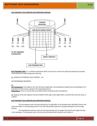 SOFTWARE TEST ENGINEERING                                                                                                    PCSR


     BUG TRACKING TOOL ORIENTED BUG REPORTING PROCESS:




                                                  COMMON
                                                 REPOSITORY



                                     ADD DELETE MODIFY DEFECT

                                    ---------------------------------------
                                    ---------------------------------------
                                    ---------------------------------------
                                    ---------------------------------------
                                    ---------------------------------------
     TE1    TE2     TE3             ---------------------------------------    D1      D2      D3

     TE-TEST ENGINEER.
     D-DEVELOPER.
                                                         DEFECT TEMPLATE




                               BUG TRACKING TOOL


     BUG TRACKING TOOL: It is a software application which can be access only by the authorized people and provides
     all the facilities for bug tracking and reporting.

     Ex: BUGZILLA, PR TRACKER, ISSUE TRACKER…..etc.

     PR-PERFORMANCE REPORTER.

     Ex:
     No Transparency: Test engineer can’t see what was happening in the development deportment and developer can’t
     look what was the process is going in the testing deportment.
     Redundancy: There is a chance that some defect will be found by all the test engineers.

     Ex: Suppose all the test engineers found the defect of the login screen login button, and then they raise the same as
     a defect.

     BUG TRACKING TOOL ORIENTED BUG REPORTING PROCESS:

                The test engineer enter into bug tracking tool, he add defect to the template with add defect feature and
     writes the defect in corresponding columns, the test lead parallely observes it by bug tracking tool, and he assign
     Severity.
                The development lead also enters into the bug tracking tool. He assigns the priority and assigns the task
     to the developer. The developer enters into the tool and understands the defect and rectifies it.


PC SURENDRA REDDY                                                                                             Page 45
 