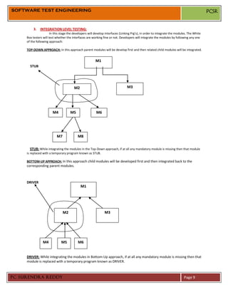 SOFTWARE TEST ENGINEERING                                                                                                                   PCSR


          3.   INTEGRATION LEVEL TESTING:
                       In this stage the developers will develop interfaces (Linking Prg’s), in order to integrate the modules. The White
     Box testers will test whether the interfaces are working fine or not. Developers will integrate the modules by following any one
     of the following approach:

     TOP-DOWN APPROACH: In this approach parent modules will be develop first and then related child modules will be integrated.


                                                         M1
       STUB




                                        M2                                       M3




                        M4            M5                 M6




                           M7              M8


        STUB: While integrating the modules in the Top-Down approach, if at all any mandatory module is missing then that module
     is replaced with a temporary program known as STUB.

     BOTTOM-UP APPROACH: In this approach child modules will be developed first and then integrated back to the
     corresponding parent modules.



     DRIVER
                                             M1




                                M2                              M3




                 M4            M5          M6


     DRIVER: While integrating the modules in Bottom-Up approach, if at all any mandatory module is missing then that
     module is replaced with a temporary program known as DRIVER.



PC SURENDRA REDDY                                                                                                           Page 9
 