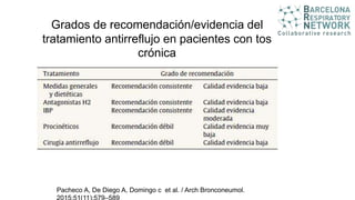 Grados de recomendación/evidencia del
tratamiento antirreflujo en pacientes con tos
crónica
Pacheco A, De Diego A, Domingo c et al. / Arch Bronconeumol.
 