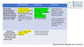 Recommendation Remarks (1) Remarks (2)
Which cough
neuromodulatory
agents (pregabalin,
gabapentin, tricyclics,
and opiates) should be
used to treat patients
with chronic cough?
A trial of low dose
morphine (5–10 mg bd) in
adult patients with
chronic refractory cough
is suggested.
With opiates treatment
responses is very rapid (1
week)
Agents acting directly on
cough hypersensitivity
rather than the treatable
traits causing
hypersensitivity is a
promising strategy for
future developments
Clinical experience
suggests that only a
proportion of patients
(approximately half)
respond to opiates.
Codeine is generally not
recommended due to
inter-individual genetic
variability in drug
metabolism
Should non-
pharmacological
therapy (cough control
therapy) be used to
treat patients with
chronic cough
A trial of cough control
therapy in adult is
suggested
Experienced practitioners
should undertake cough-
directed physiotherapy
Morice AH et al. ERJ2020, 55 (1) 1901136
 