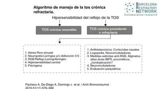 Pacheco A, De Diego A, Domingo c et al. / Arch Bronconeumol.
Algoritmo de manejo de la tos crónica
refractaria.
 