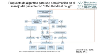 Propuesta de algoritmo para una aproximación en el
manejo del paciente con “difficult-to-treat cough”
Gibson P et al. 2016;
149 (1): 27-44
 