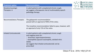 Treatment option Recommendation
Nonpharmacologic
Therapies: A
In adult patients with unexplained chronic cough,
we suggest a therapeutic trial of multimodality speech
pathology therapy
Neuromodulatory Therapies The gabapentin recommendation
passed with an approval of 90% of the votes;
The morphine recommendation failed to pass, however, with
an approval of only 71% of the votes.
Inhaled Corticosteroids In adult patients with unexplained chronic cough
and negative tests for:
.- bronchial hyperresponsiveness
.- eosinophilia (sputum eosinophils, exhaled nitric
oxide)
we suggest that inhaled corticosteroids not be
prescribed
Gibson P et al. 2016; 149(1):27-44
 