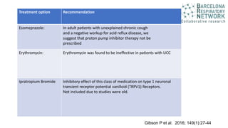 Treatment option Recommendation
Esomeprazole: In adult patients with unexplained chronic cough
and a negative workup for acid reflux disease, we
suggest that proton pump inhibitor therapy not be
prescribed
Erythromycin: Erythromycin was found to be ineffective in patients with UCC
Ipratropium Bromide Inhibitory effect of this class of medication on type 1 neuronal
transient receptor potential vanilloid (TRPV1) Receptors.
Not included due to studies were old.
Gibson P et al. 2016; 149(1):27-44
 