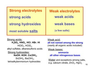 strong acids strong hydroxides most soluble   salts Strong electrolytes Weak electrolytes weak acids weak bases ( a few salts) Strong acids: H 2 SO 4 ,  HNO 3 ,  HCl ,  HBr ,  HI HClO 3 , HClO 4 , alkyl sulfates, alkanesulfonic acids Strong hydroxides: NaOH ,  KOH ,  Ca ( OH ) 2 , Sr(OH) 2 , Ba(OH) 2 , tetraalkylammonium hydroxides Water   and exceptions among salts, e.g. calcium citrate, ZnCl 2 , HgCl 2 Weak acid: all not named among the strong (nearly all organic acids included) Weak bases: ammonia all other nitrogenous bases 