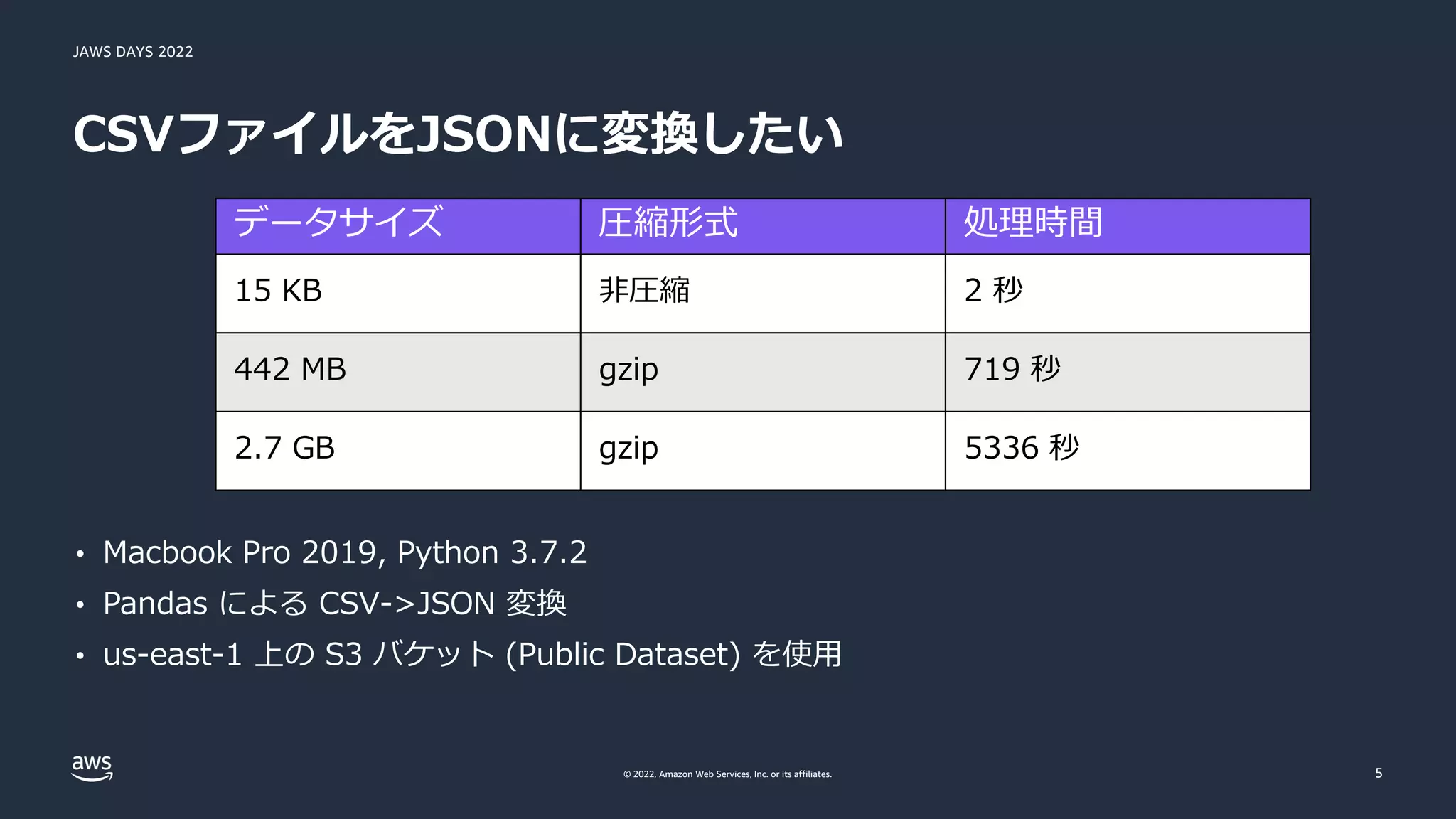 JAWS DAYS 2022
© 2022, Amazon Web Services, Inc. or its affiliates.
CSVファイルをJSONに変換したい
5
データサイズ 圧縮形式 処理時間
15 KB 非圧縮 2 秒
442 MB gzip 719 秒
2.7 GB gzip 5336 秒
• Macbook Pro 2019, Python 3.7.2
• Pandas による CSV->JSON 変換
• us-east-1 上の S3 バケット (Public Dataset) を使用
 