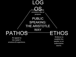 LOG
                              OS
                            A clear, internally
                            consistent idea or
                                 purpose.

                            PUBLIC
                           SPEAKING:
                         THE ARISTOTLE
                              WAY
PATHOS                                            ETHOS
                                                     Evidence to
     An appeal to
     the reader’s                                   establish the
emotions & experience.                             speaker as an
                                                   authoritative
                                                       source.
 