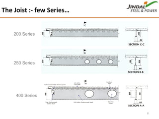 11
The Joist :‐ few Series… 
200 Series
250 Series
400 Series
11
 