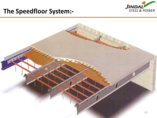The Speedfloor System:‐
31
 