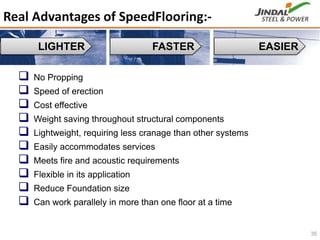 Real Advantages of SpeedFlooring:‐
35
No Propping
Speed of erection
Cost effective
Weight saving throughout structural components
Lightweight, requiring less cranage than other systems
Easily accommodates services
Meets fire and acoustic requirements
Flexible in its application
Reduce Foundation size
Can work parallely in more than one floor at a time
LIGHTER FASTER EASIER
 