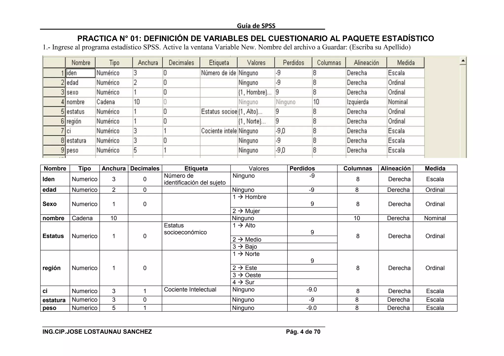 Guía de SPSS
            PRACTICA N° 01: DEFINICIÓN DE VARIABLES DEL CUESTIONARIO AL PAQUETE ESTADÍSTICO
1.- Ingrese al programa estadístico SPSS. Active la ventana Variable New. Nombre del archivo a Guardar: (Escriba su Apellido)




Nombre       Tipo     Anchura Decimales            Etiqueta                Valores     Perdidos       Columnas    Alineación    Medida
                                          Número de                   Ninguno                -9
Iden       Numerico      3        0                                                                       8          Derecha    Escala
                                          identificación del sujeto
edad       Numerico      2        0                                   Ninguno                -9           8          Derecha    Ordinal
                                                                      1  Hombre
Sexo       Numerico      1        0                                                           9           8          Derecha    Ordinal
                                                                      2  Mujer
nombre     Cadena       10                                            Ninguno                            10          Derecha    Nominal
                                          Estatus                     1  Alto
                                          socioeconómico                                      9
Estatus    Numerico      1        0                                                                       8          Derecha    Ordinal
                                                                      2  Medio
                                                                      3  Bajo
                                                                      1  Norte
                                                                                              9
región     Numerico      1        0                                   2  Este                            8          Derecha    Ordinal
                                                                      3  Oeste
                                                                      4  Sur
ci         Numerico      3        1       Cociente Intelectual        Ninguno                -9.0         8          Derecha    Escala
estatura   Numerico      3        0                                   Ninguno                 -9          8          Derecha    Escala
peso       Numerico      5        1                                   Ninguno                -9.0         8          Derecha    Escala


ING.CIP.JOSE LOSTAUNAU SANCHEZ                                                        Pág. 4 de 70
 