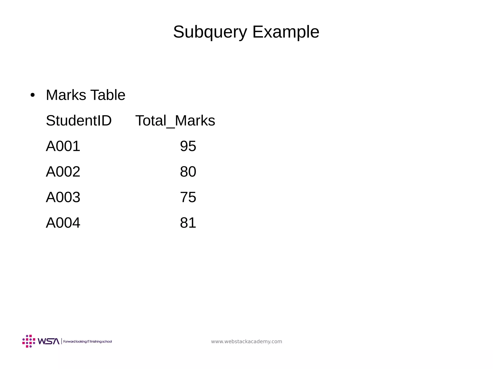 www.webstackacademy.com
Subquery Example
● Marks Table
StudentID Total_Marks
A001 95
A002 80
A003 75
A004 81
 