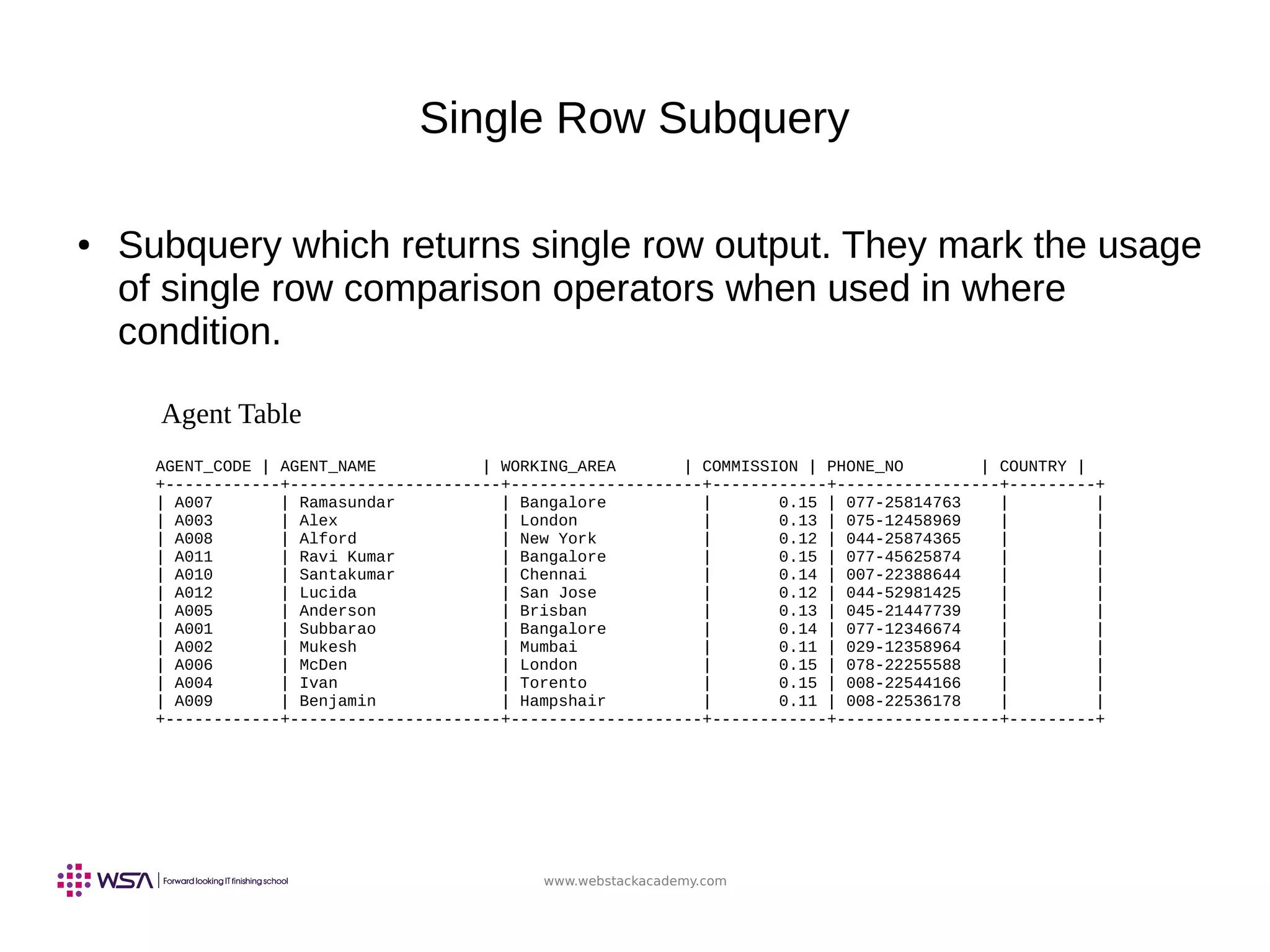 www.webstackacademy.com
Single Row Subquery
● Subquery which returns single row output. They mark the usage
of single row comparison operators when used in where
condition.
AGENT_CODE | AGENT_NAME | WORKING_AREA | COMMISSION | PHONE_NO | COUNTRY |
+------------+----------------------+--------------------+------------+-----------------+---------+
| A007 | Ramasundar | Bangalore | 0.15 | 077-25814763 | |
| A003 | Alex | London | 0.13 | 075-12458969 | |
| A008 | Alford | New York | 0.12 | 044-25874365 | |
| A011 | Ravi Kumar | Bangalore | 0.15 | 077-45625874 | |
| A010 | Santakumar | Chennai | 0.14 | 007-22388644 | |
| A012 | Lucida | San Jose | 0.12 | 044-52981425 | |
| A005 | Anderson | Brisban | 0.13 | 045-21447739 | |
| A001 | Subbarao | Bangalore | 0.14 | 077-12346674 | |
| A002 | Mukesh | Mumbai | 0.11 | 029-12358964 | |
| A006 | McDen | London | 0.15 | 078-22255588 | |
| A004 | Ivan | Torento | 0.15 | 008-22544166 | |
| A009 | Benjamin | Hampshair | 0.11 | 008-22536178 | |
+------------+----------------------+--------------------+------------+-----------------+---------+
Agent Table
 