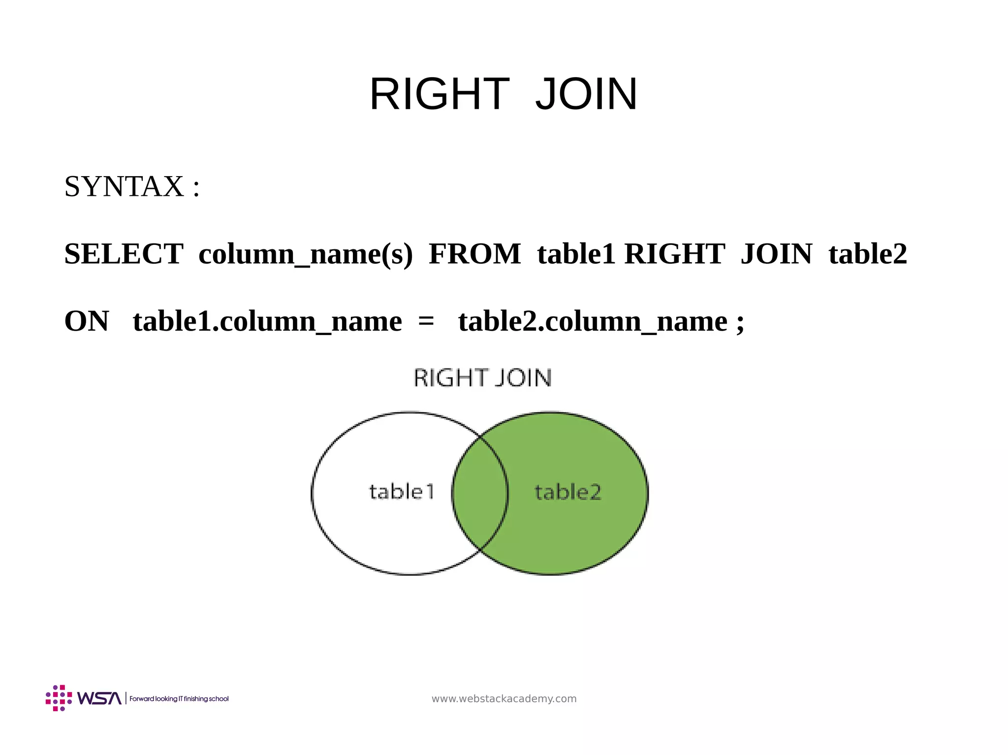 www.webstackacademy.com
RIGHT JOIN
SYNTAX :
SELECT column_name(s) FROM table1 RIGHT JOIN table2
ON table1.column_name = table2.column_name ;
 