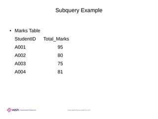 www.webstackacademy.com
Subquery Example
● Marks Table
StudentID Total_Marks
A001 95
A002 80
A003 75
A004 81
 