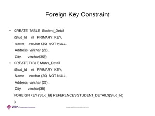 www.webstackacademy.com
Foreign Key Constraint
● CREATE TABLE Student_Detail
(Stud_Id int PRIMARY KEY,
Name varchar (20) NOT NULL,
Address varchar (20) ,
City varchar(35));
● CREATE TABLE Marks_Detail
(Stud_Id int PRIMARY KEY,
Name varchar (20) NOT NULL,
Address varchar (20) ,
City varchar(35)
FOREIGN KEY (Stud_Id) REFERENCES STUDENT_DETAILS(Stud_Id)
);
 