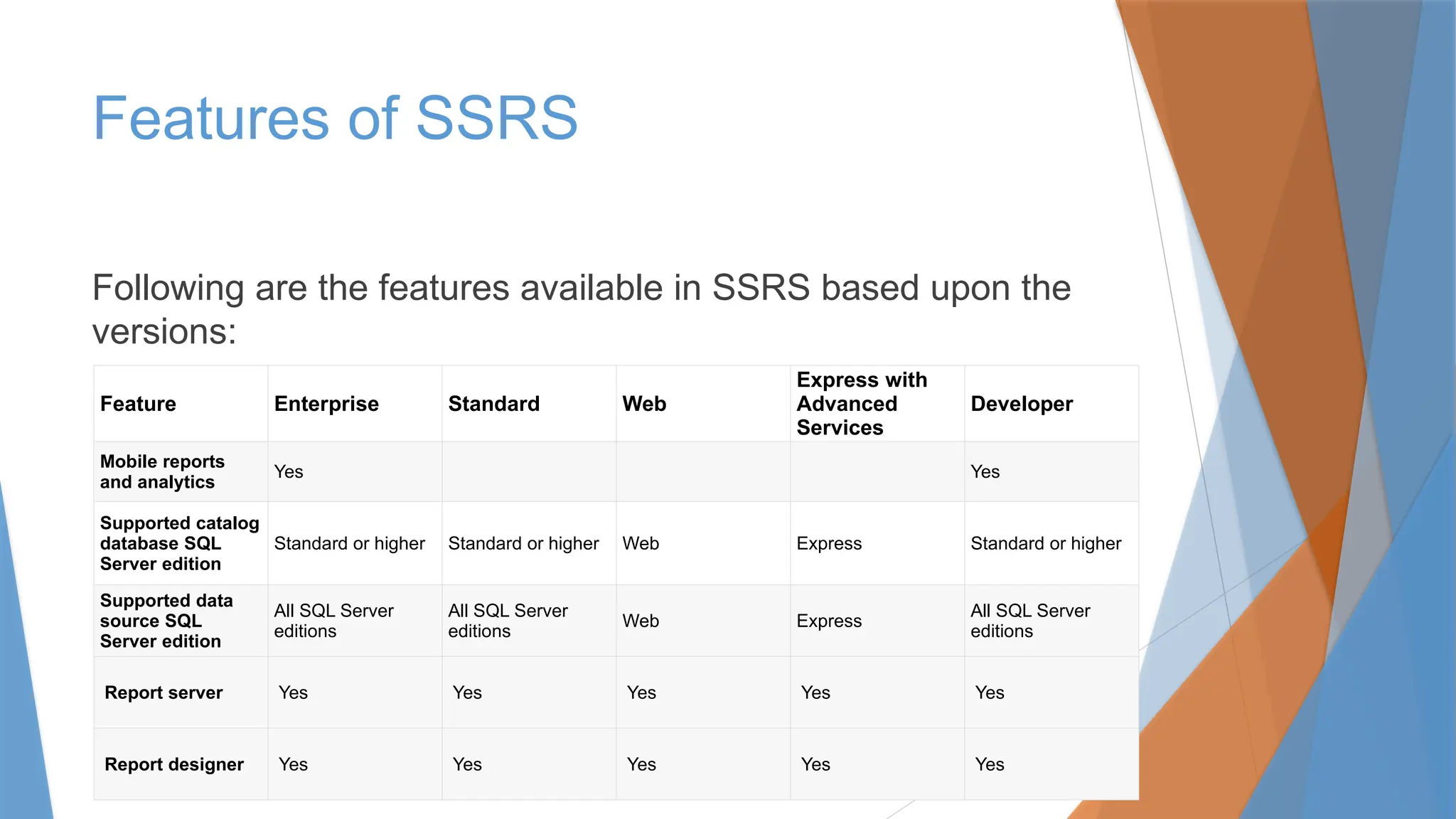 Features of SSRS
Following are the features available in SSRS based upon the
versions:
Feature Enterprise Standard Web
Express with
Advanced
Services
Developer
Mobile reports
and analytics
Yes Yes
Supported catalog
database SQL
Server edition
Standard or higher Standard or higher Web Express Standard or higher
Supported data
source SQL
Server edition
All SQL Server
editions
All SQL Server
editions
Web Express
All SQL Server
editions
Report server Yes Yes Yes Yes Yes
Report designer Yes Yes Yes Yes Yes
 