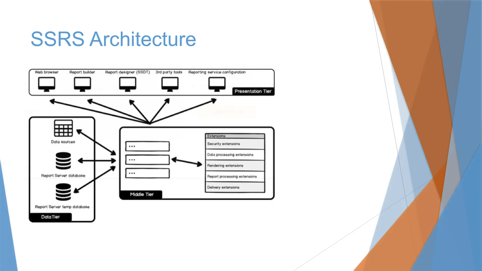 SSRS Architecture
 