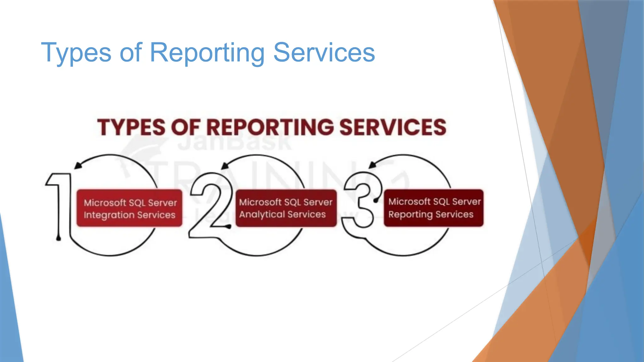 Types of Reporting Services
 