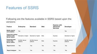 Features of SSRS
Following are the features available in SSRS based upon the
versions:
Feature Enterprise Standard Web
Express with
Advanced
Services
Developer
Mobile reports
and analytics
Yes Yes
Supported catalog
database SQL
Server edition
Standard or higher Standard or higher Web Express Standard or higher
Supported data
source SQL
Server edition
All SQL Server
editions
All SQL Server
editions
Web Express
All SQL Server
editions
Report server Yes Yes Yes Yes Yes
Report designer Yes Yes Yes Yes Yes
 
