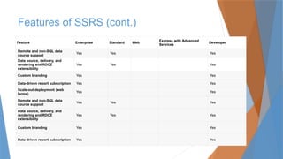 Features of SSRS (cont.)
Feature Enterprise Standard Web
Express with Advanced
Services
Developer
Remote and non-SQL data
source support
Yes Yes Yes
Data source, delivery, and
rendering and RDCE
extensibility
Yes Yes Yes
Custom branding Yes Yes
Data-driven report subscription Yes Yes
Scale-out deployment (web
farms)
Yes Yes
Remote and non-SQL data
source support
Yes Yes Yes
Data source, delivery, and
rendering and RDCE
extensibility
Yes Yes Yes
Custom branding Yes Yes
Data-driven report subscription Yes Yes
 