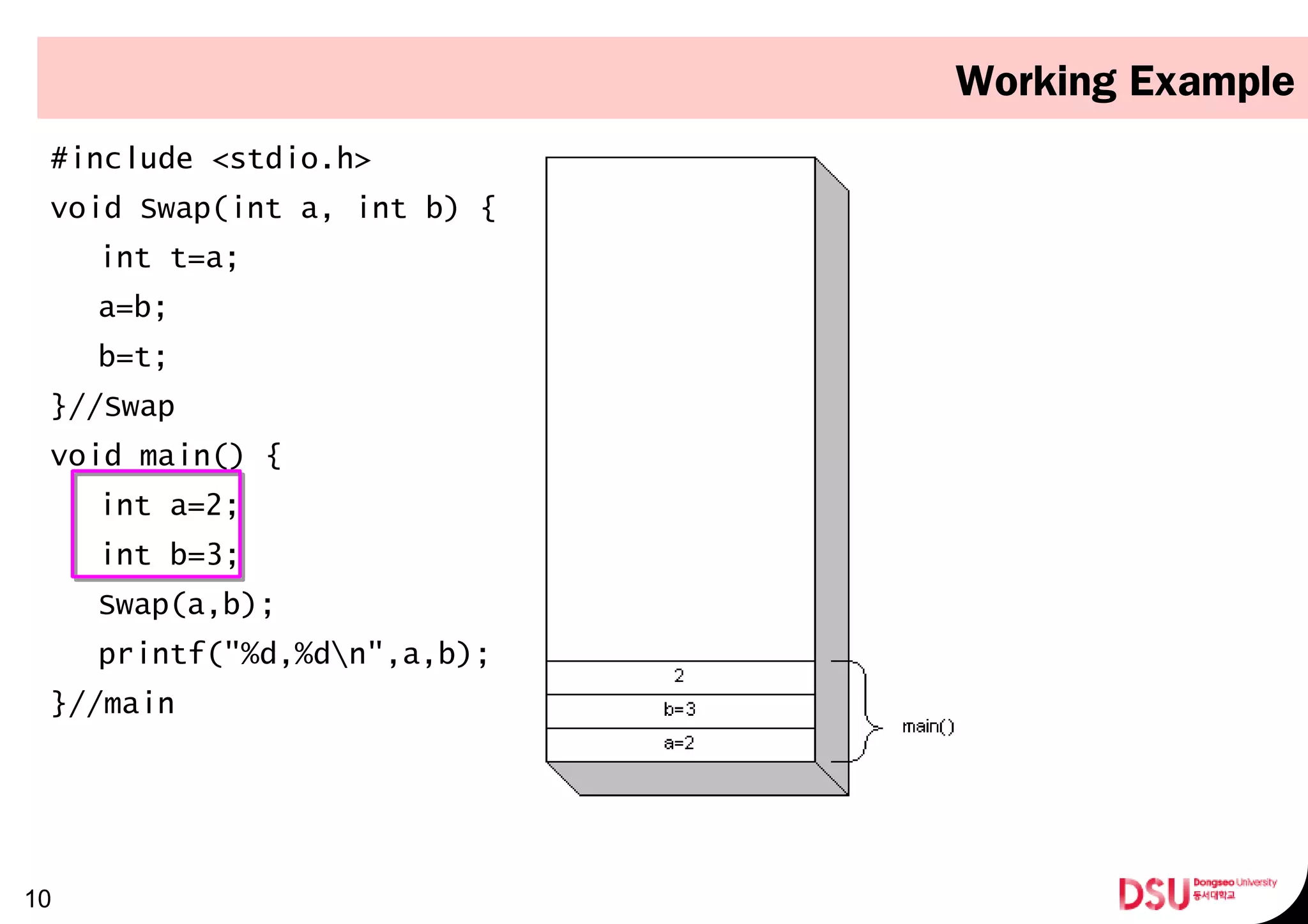 Working Example
#include <stdio.h>
void Swap(int a, int b) {
int t=a;
a=b;
b=t;
}//Swap
void main() {
int a=2;
int b=3;
Swap(a,b);
printf("%d,%dn",a,b);
}//main
10
 