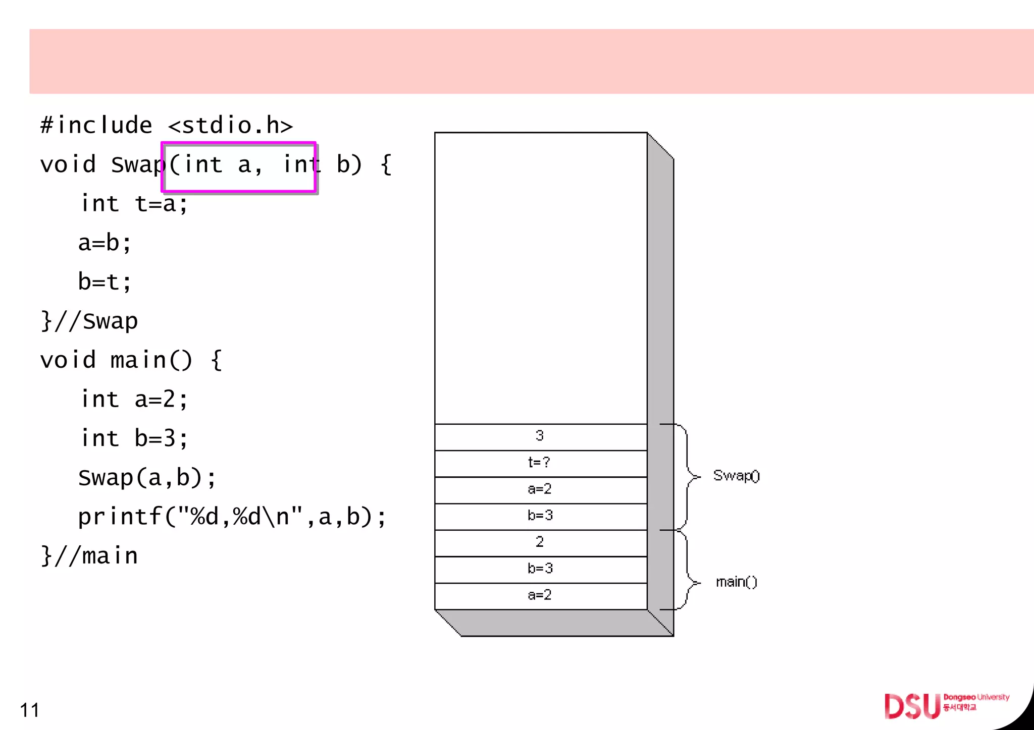 #include <stdio.h>
void Swap(int a, int b) {
int t=a;
a=b;
b=t;
}//Swap
void main() {
int a=2;
int b=3;
Swap(a,b);
printf("%d,%dn",a,b);
}//main
11
 