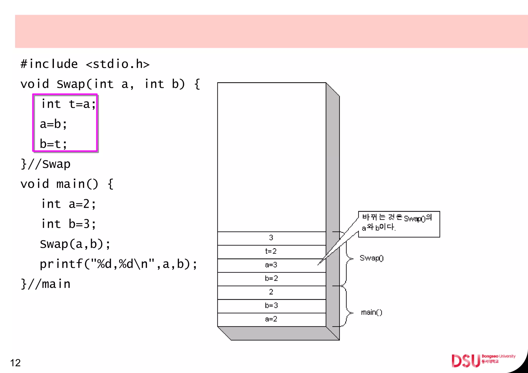 #include <stdio.h>
void Swap(int a, int b) {
int t=a;
a=b;
b=t;
}//Swap
void main() {
int a=2;
int b=3;
Swap(a,b);
printf("%d,%dn",a,b);
}//main
12
 