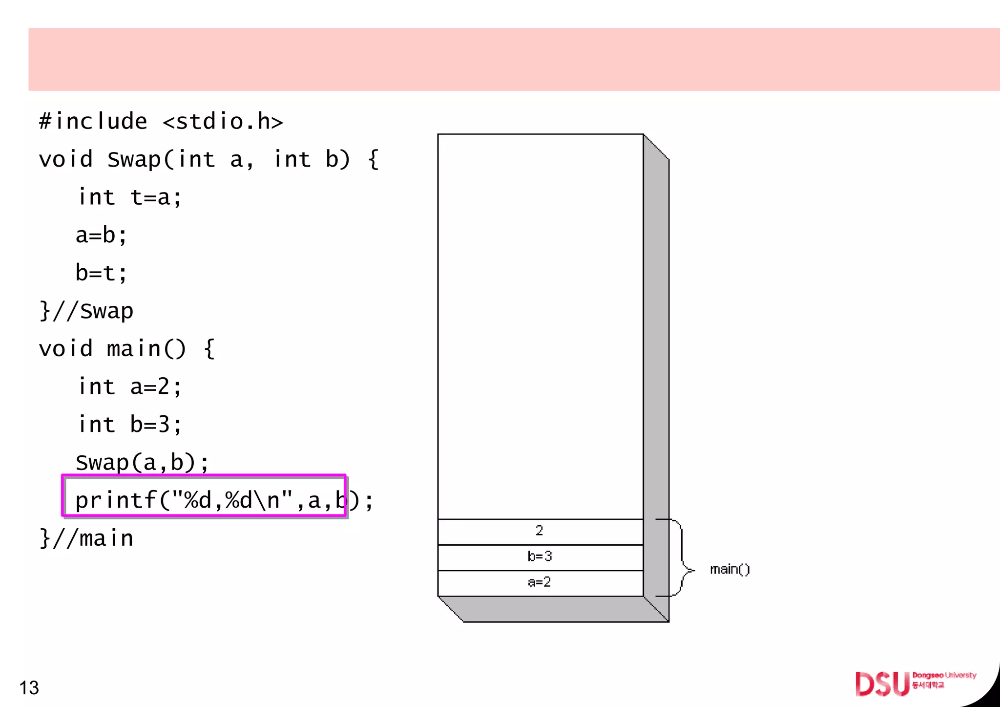 #include <stdio.h>
void Swap(int a, int b) {
int t=a;
a=b;
b=t;
}//Swap
void main() {
int a=2;
int b=3;
Swap(a,b);
printf("%d,%dn",a,b);
}//main
13
 