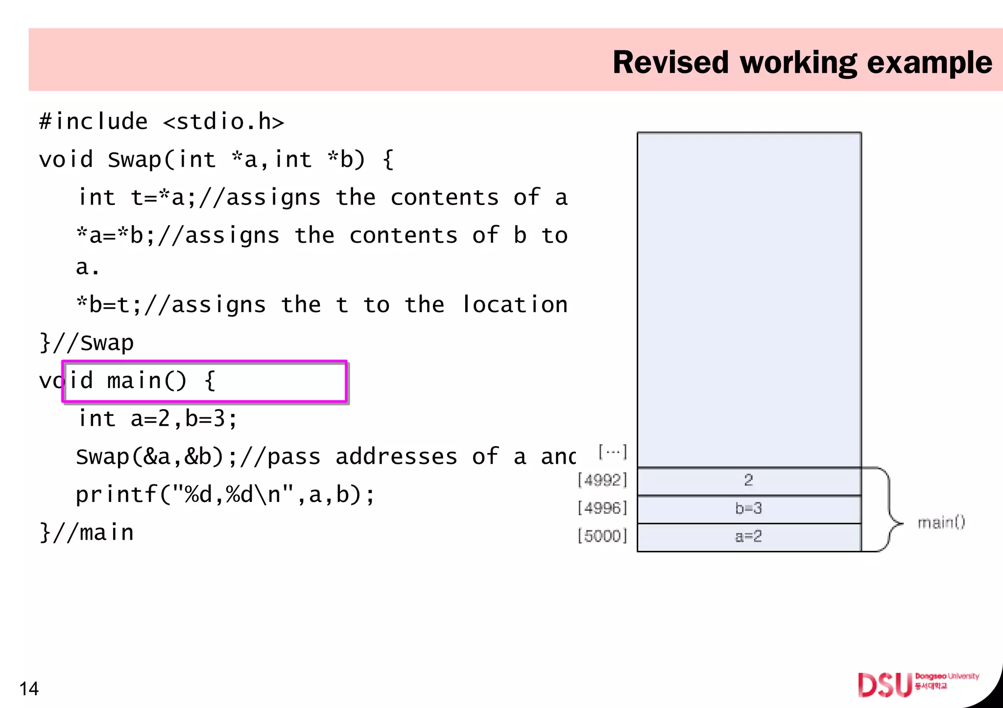 Revised working example
#include <stdio.h>
void Swap(int *a,int *b) {
int t=*a;//assigns the contents of a to t
*a=*b;//assigns the contents of b to the location of contents of
a.
*b=t;//assigns the t to the location of contents of b
}//Swap
void main() {
int a=2,b=3;
Swap(&a,&b);//pass addresses of a and b
printf("%d,%dn",a,b);
}//main
14
 
