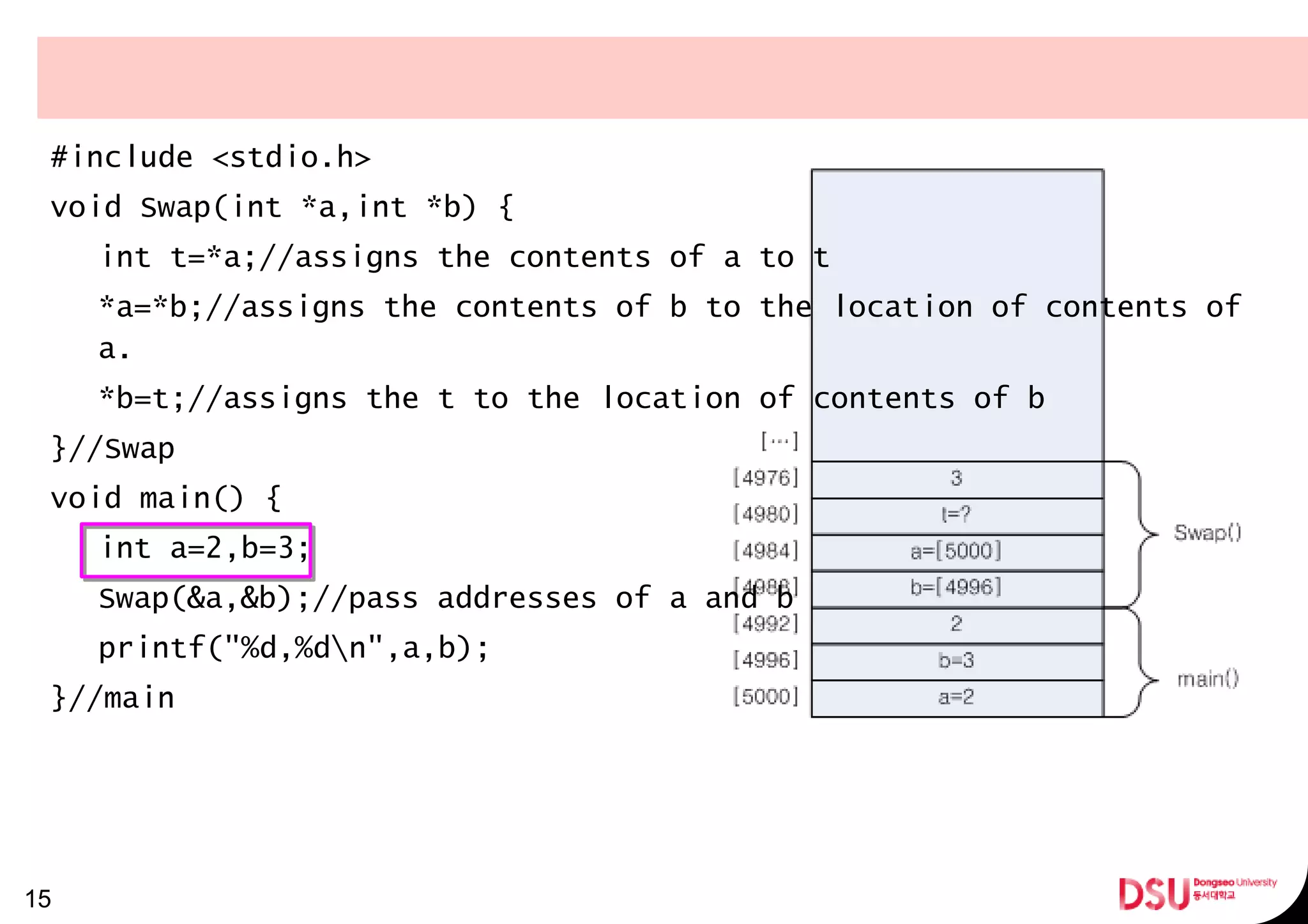 15
#include <stdio.h>
void Swap(int *a,int *b) {
int t=*a;//assigns the contents of a to t
*a=*b;//assigns the contents of b to the location of contents of
a.
*b=t;//assigns the t to the location of contents of b
}//Swap
void main() {
int a=2,b=3;
Swap(&a,&b);//pass addresses of a and b
printf("%d,%dn",a,b);
}//main
 