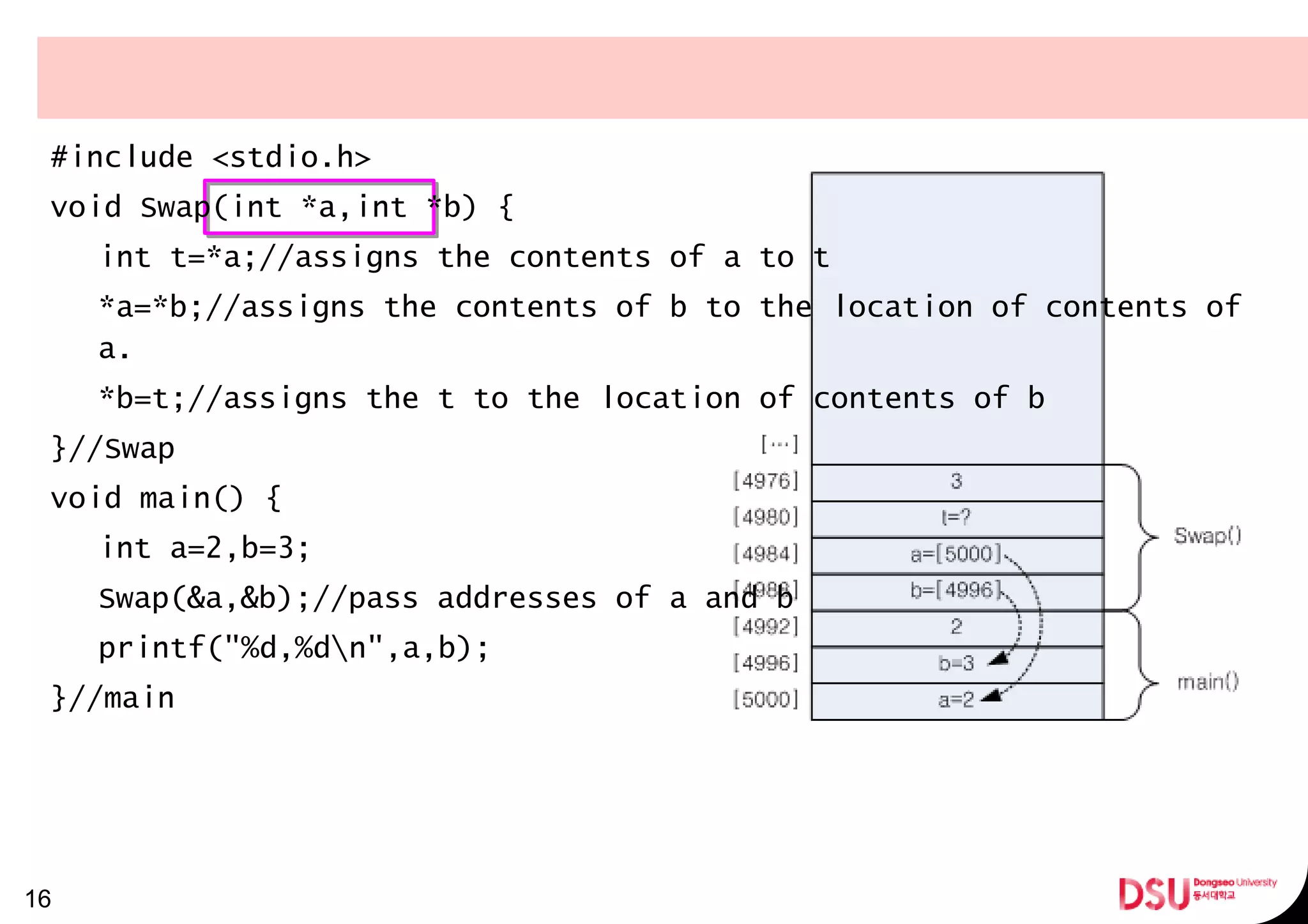 16
#include <stdio.h>
void Swap(int *a,int *b) {
int t=*a;//assigns the contents of a to t
*a=*b;//assigns the contents of b to the location of contents of
a.
*b=t;//assigns the t to the location of contents of b
}//Swap
void main() {
int a=2,b=3;
Swap(&a,&b);//pass addresses of a and b
printf("%d,%dn",a,b);
}//main
 