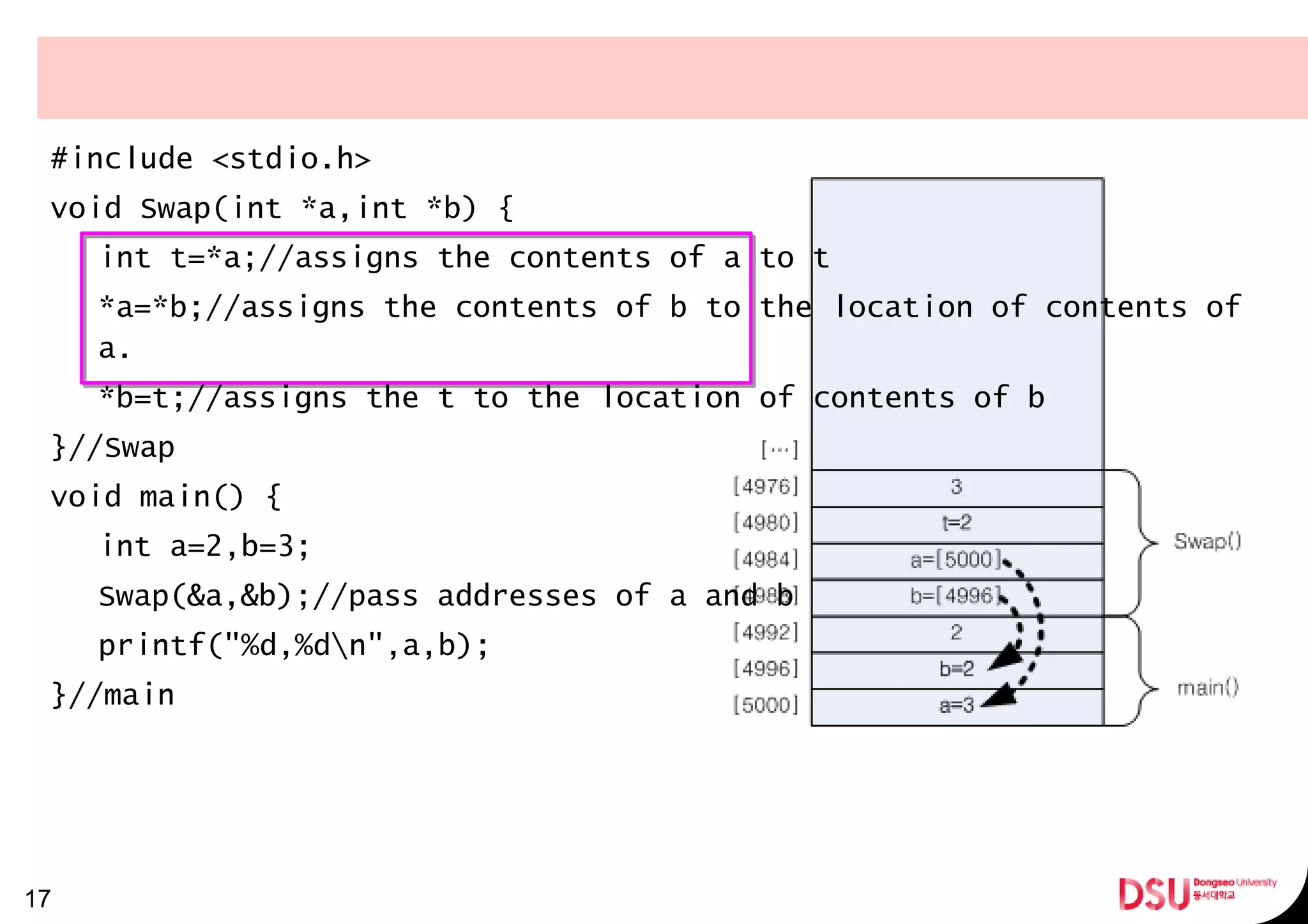 17
#include <stdio.h>
void Swap(int *a,int *b) {
int t=*a;//assigns the contents of a to t
*a=*b;//assigns the contents of b to the location of contents of
a.
*b=t;//assigns the t to the location of contents of b
}//Swap
void main() {
int a=2,b=3;
Swap(&a,&b);//pass addresses of a and b
printf("%d,%dn",a,b);
}//main
 