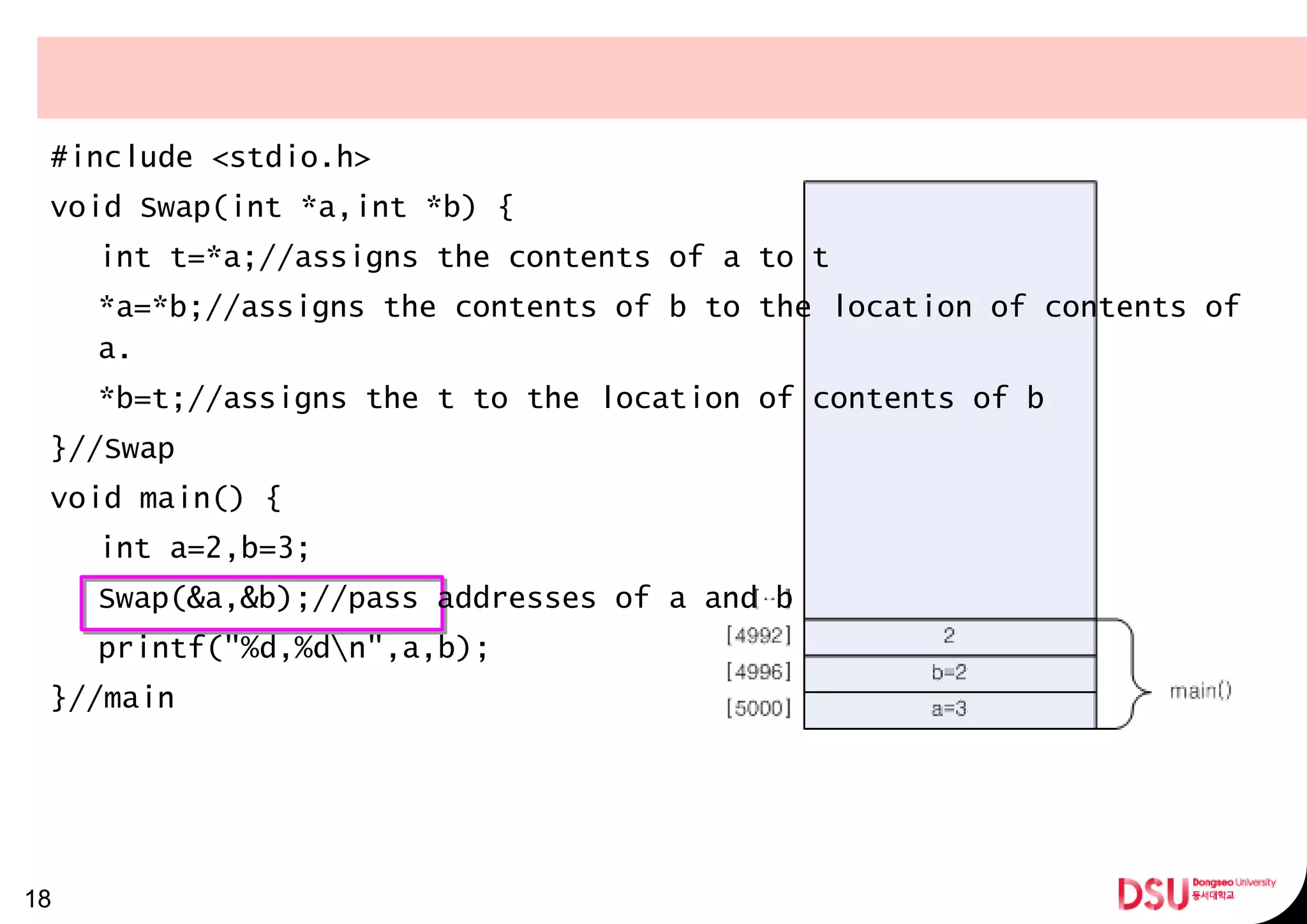 18
#include <stdio.h>
void Swap(int *a,int *b) {
int t=*a;//assigns the contents of a to t
*a=*b;//assigns the contents of b to the location of contents of
a.
*b=t;//assigns the t to the location of contents of b
}//Swap
void main() {
int a=2,b=3;
Swap(&a,&b);//pass addresses of a and b
printf("%d,%dn",a,b);
}//main
 