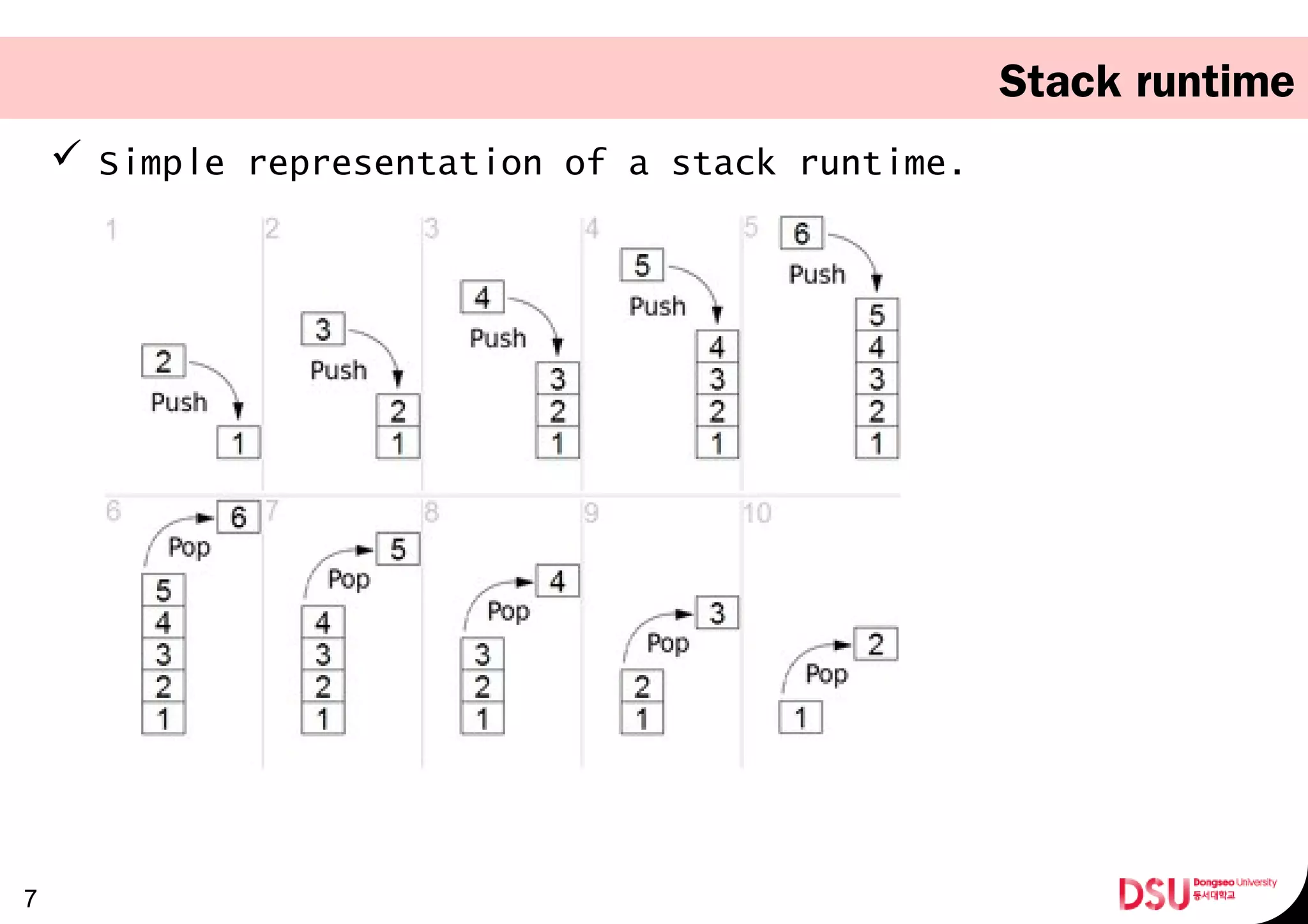 Stack runtime
 Simple representation of a stack runtime.
7
 