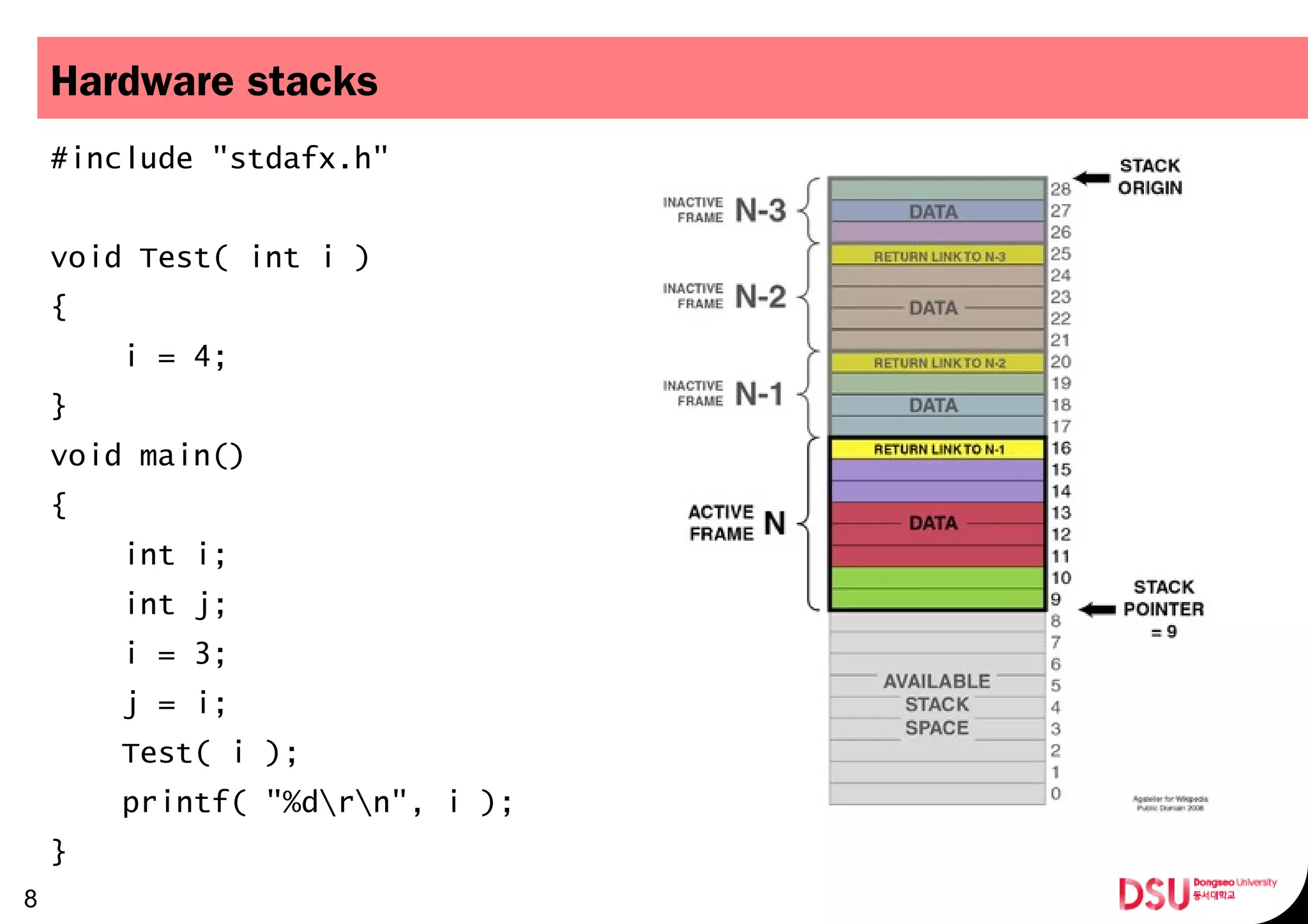 Hardware stacks
#include "stdafx.h"
void Test( int i )
{
i = 4;
}
void main()
{
int i;
int j;
i = 3;
j = i;
Test( i );
printf( "%drn", i );
}
8
 