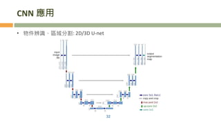 CNN 應用
• 物件辨識、區域分割: 2D/3D U-net
32
 