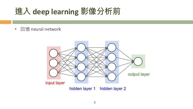 Deep Learning Basic: #01 start from CNN