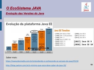 Evolução das Versões do Java
19
https://www.devmedia.com.br/entendendo-e-conhecendo-as-versoes-do-java/25210
http://blog.c...