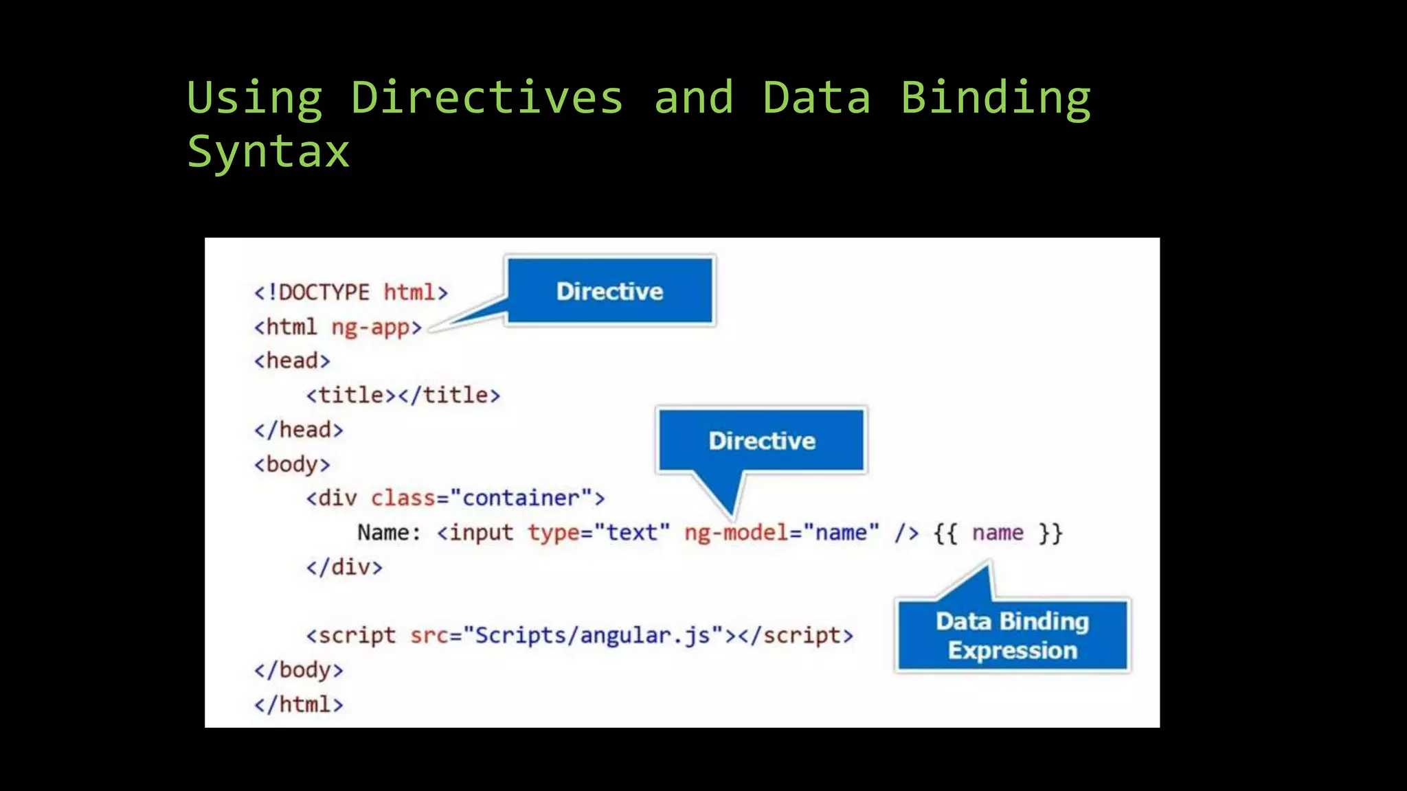 Using Directives and Data Binding Syntax 