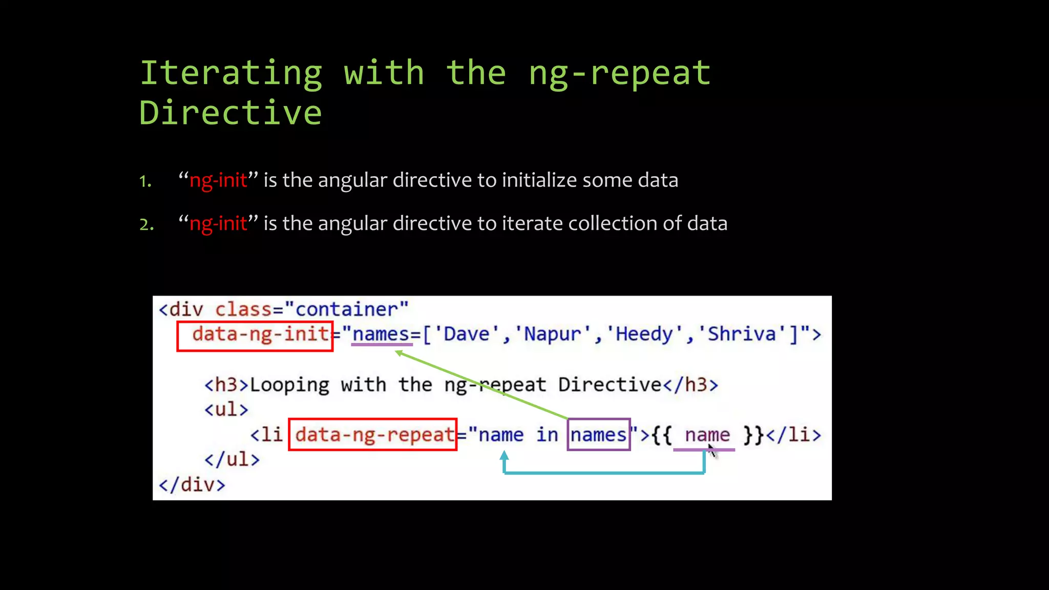Iterating with the ng-repeat Directive 1. “ng-init” is the angular directive to initialize some data 2. “ng-init” is the angular directive to iterate collection of data 