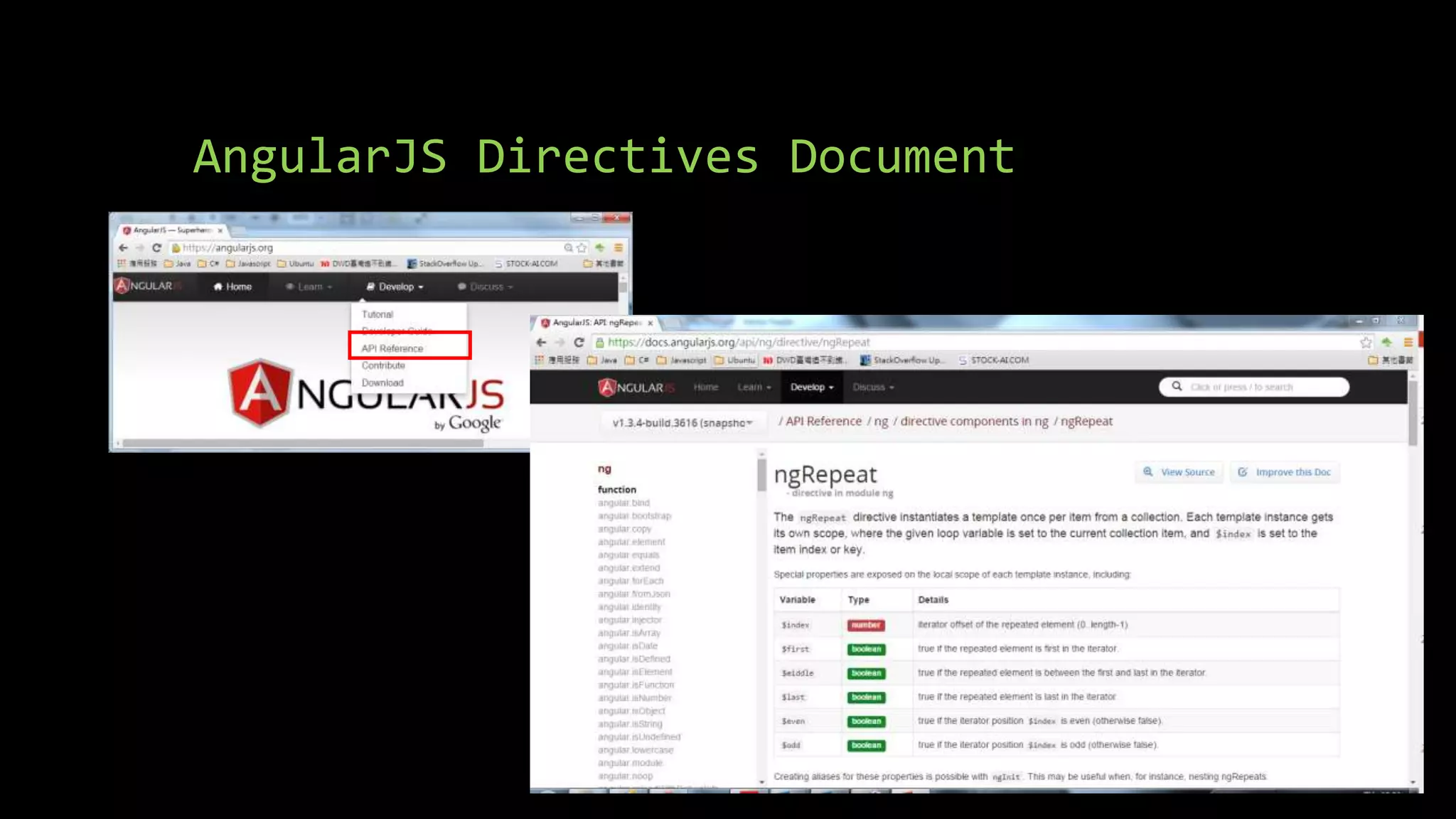 AngularJS Directives Document 