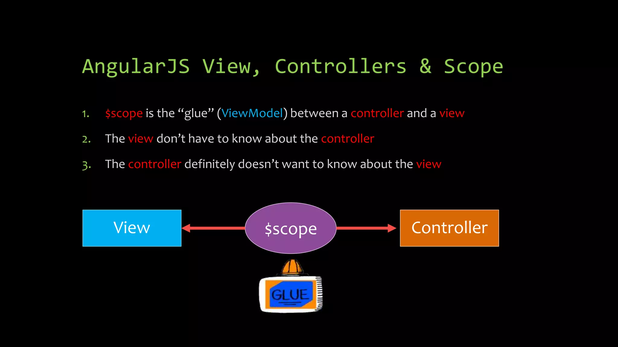 AngularJS View, Controllers & Scope 1. $scope is the “glue” (ViewModel) between a controller and a view 2. The view don’t have to know about the controller 3. The controller definitely doesn’t want to know about the view View $scope Controller 