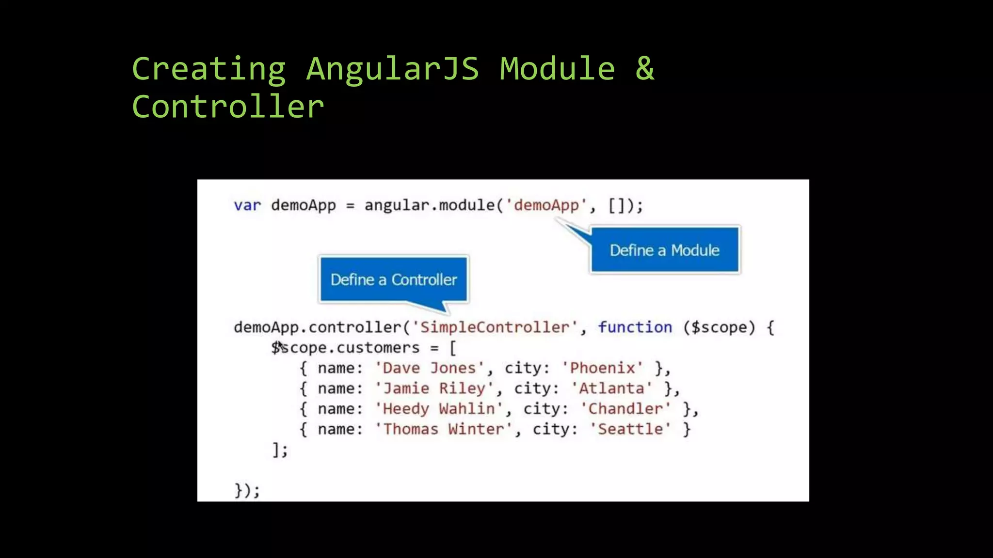Creating AngularJS Module & Controller 